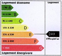 Longere-for-sale-Indre-36-France-Centre-Energy_consumption.jpg