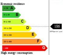 Mas for sale South of France - Energy consumption